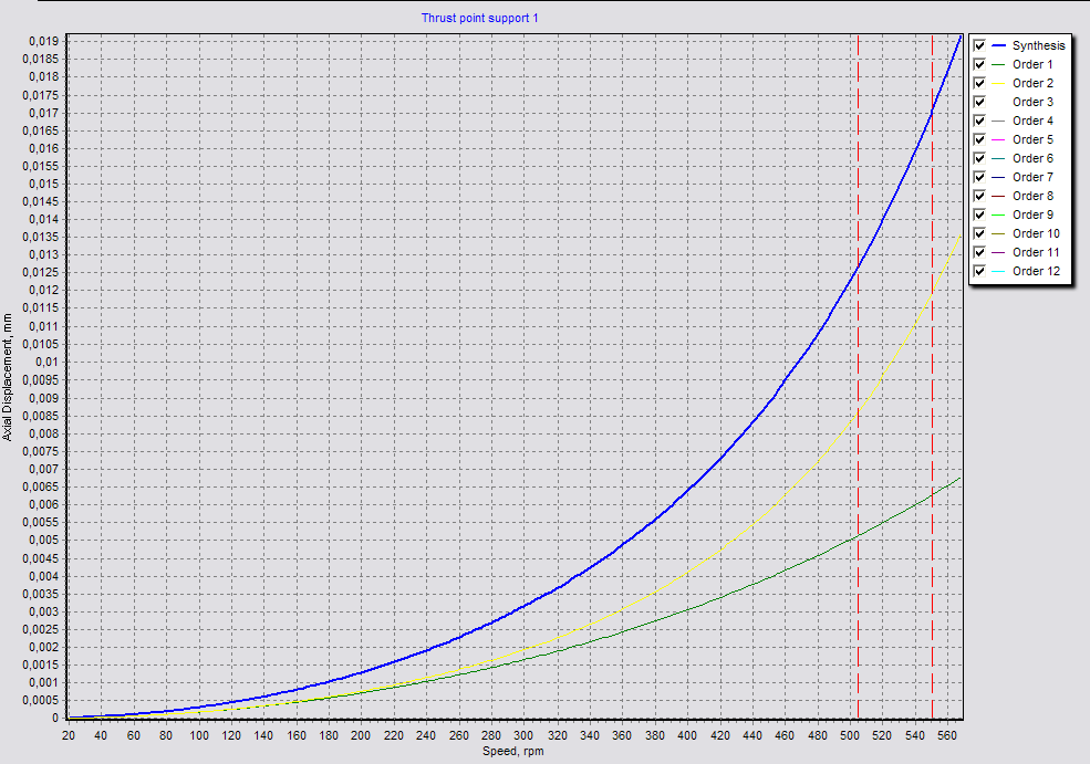 Campbell Diagram